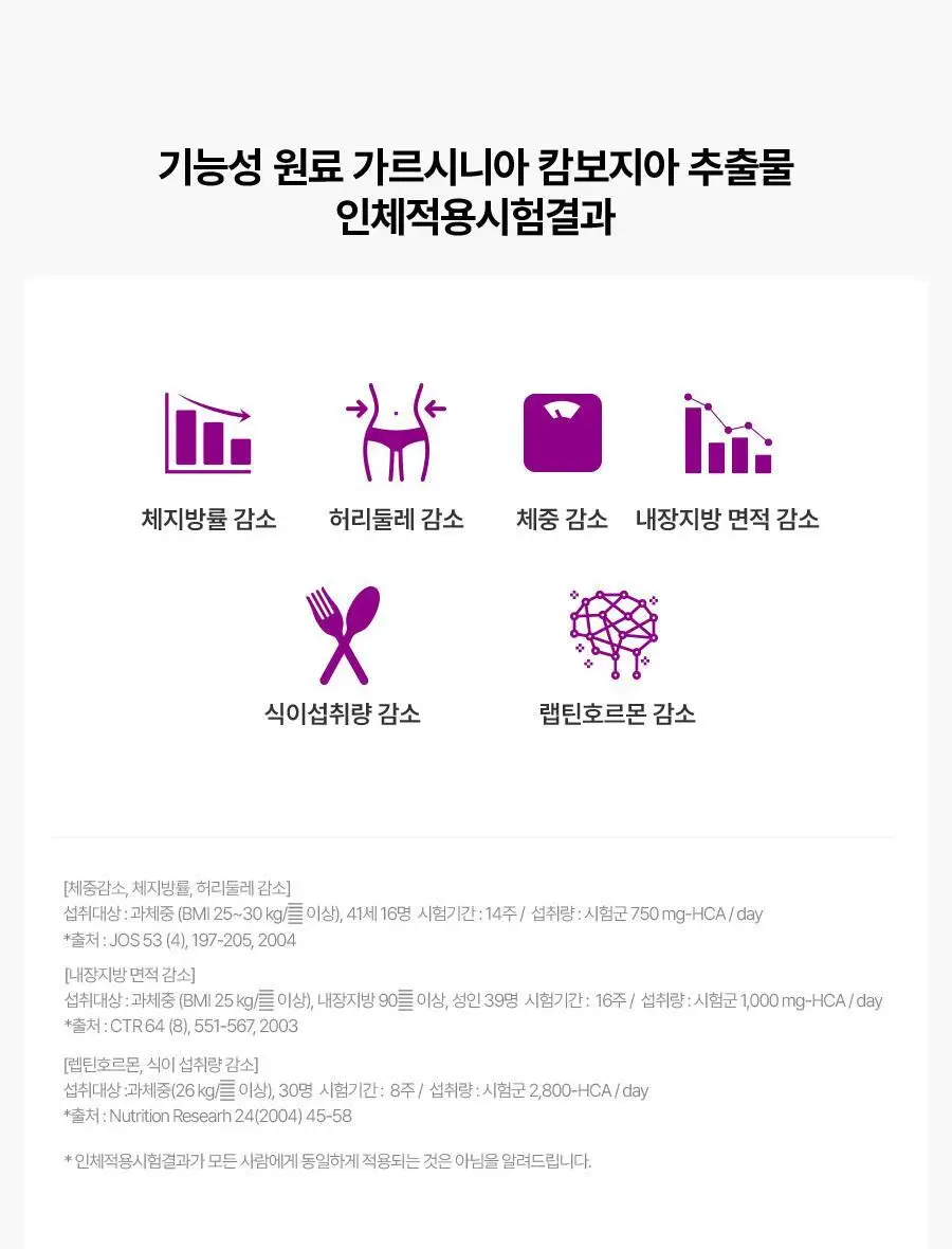 [서현PICK/NEW]콜레올로지 쾌변 젤리 10포 (+2포 증정) (12일분) 상세페이지 18